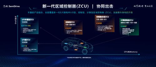 2024北京車展 推出 1 n 中央計算 區(qū)域控制架構(gòu),芯馳引領(lǐng)智行時代