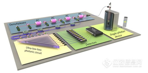 量子計(jì)算原型機(jī)中利用高品質(zhì)量子點(diǎn)單光子源構(gòu)建量子計(jì)算原型機(jī)檢測(cè)產(chǎn)品配置單 掃描探針