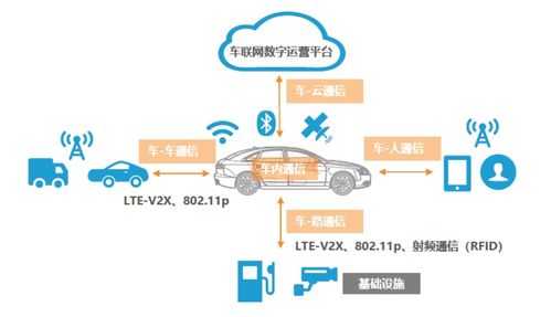 車載通信架構(gòu)演進(jìn) 以太網(wǎng)總線下的網(wǎng)絡(luò)與信息安全軟件開發(fā)